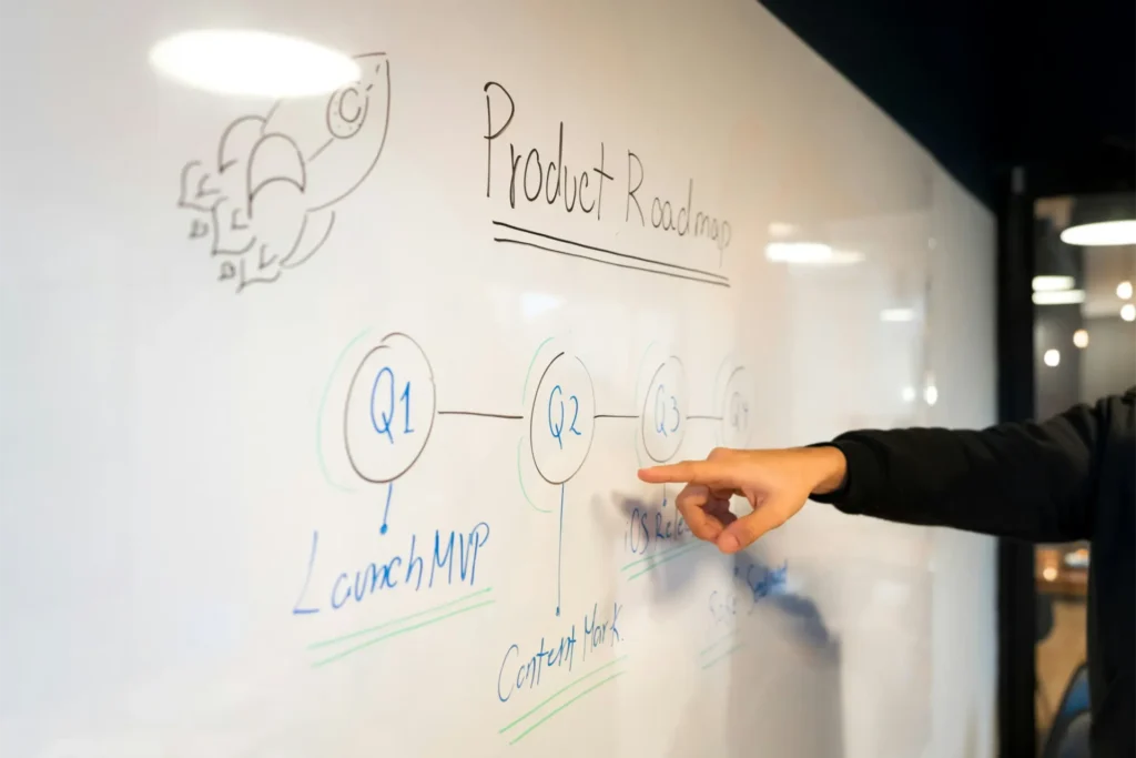 a whiteboard with a drawing of a product roadmap. a finger is pointing to the Q2 symbol