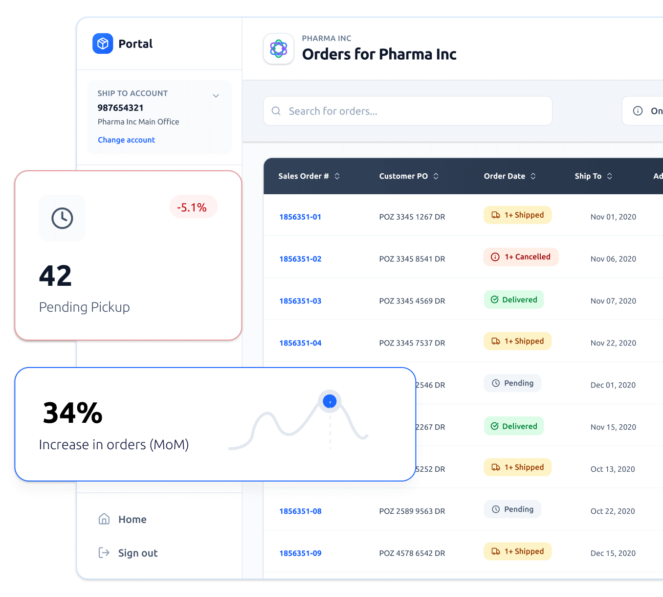 CX and Service Design | Wyoming Interactive